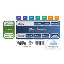 河北企業(yè)VMware虛擬化軟件安裝與咨詢服務(wù)指南
